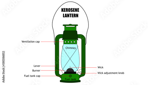 Diagram of the kerosene lantern