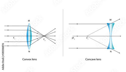 diagram of concave and convex lenses