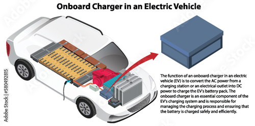 Onboard Charger in an Electric Vehicle