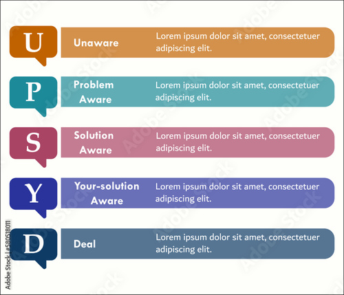 UPSYD - Unaware, Problem Aware, Solution Aware, Your-solution aware, Deal Acronym. Infographic template with description placeholder