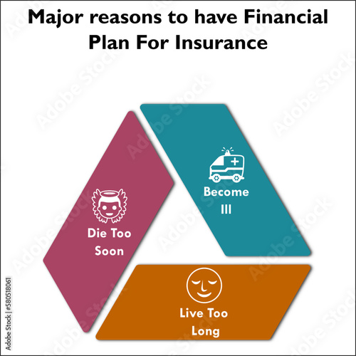 Major reasons of having a financial Plan for insurance with icons and description placeholder in an infographic template