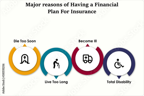 Major reasons of having a financial Plan for insurance with icons and description placeholder in an infographic template