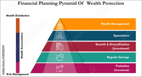 Financial Planning pyramid of wealth Protection with icons in an infographic template