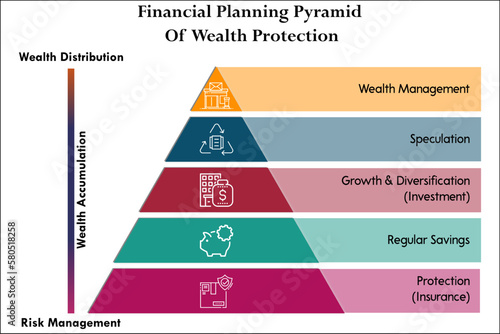 Financial Planning pyramid of wealth Protection with icons in an infographic template