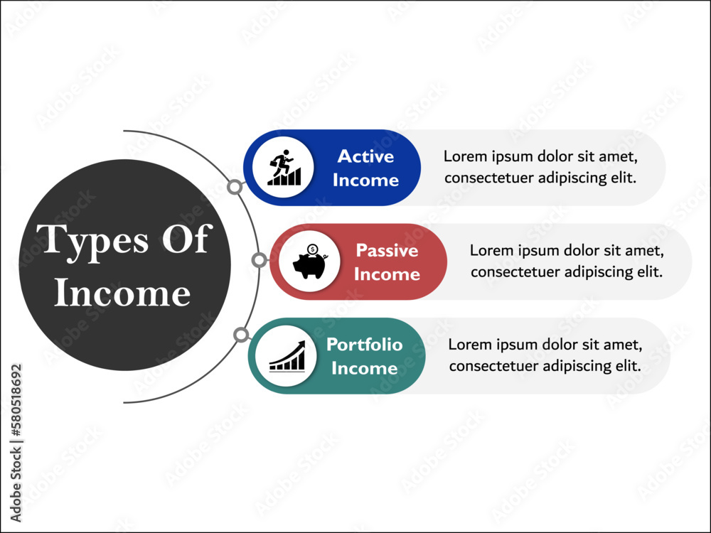 Obraz premium Types Of Income with icons. Active Income, Passive Income, Portfolio Income. Infographic template