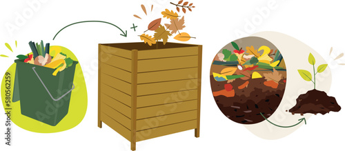 compost cycle
