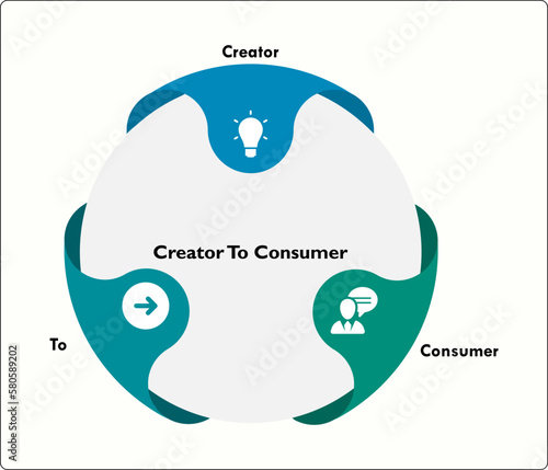 C2C - Creator to Consumer Acronym. Infographic template with icons in an infographic template