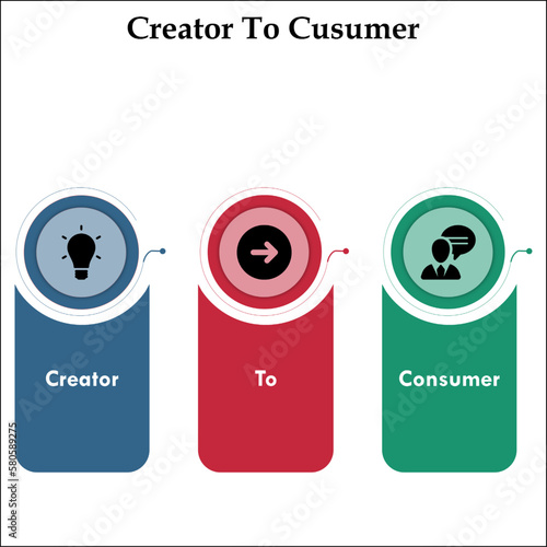 C2C - Creator to Consumer Acronym. Infographic template with icons in an infographic template