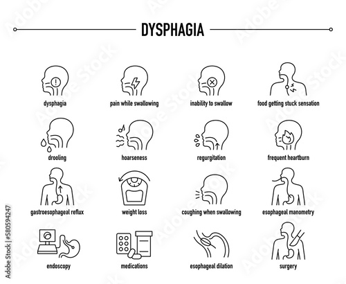 Dysphagia symptoms, diagnostic and treatment vector icon set. Line editable medical icons.