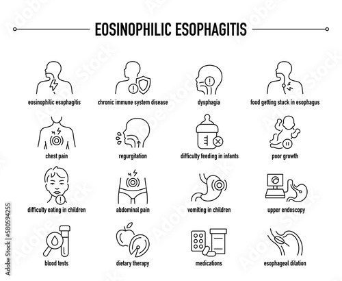 Eosinophilic Esophagitis symptoms, diagnostic and treatment vector icon set. Line editable medical icons.