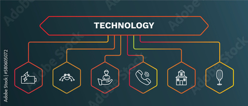 set of technology white thin line icons. technology outline icons with infographic template. linear icons such as robot insect, client, telephone receiver, domestic, old mic vector.