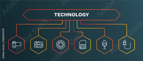 set of technology white thin line icons. technology outline icons with infographic template. linear icons such as tablet with picture, camera shutter, big, radio microphone, basic plug vector.
