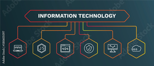 set of information technology white thin line icons. information technology outline icons with infographic template. linear icons such as js, 404 error, authorize, advertising bounce, seo vector.