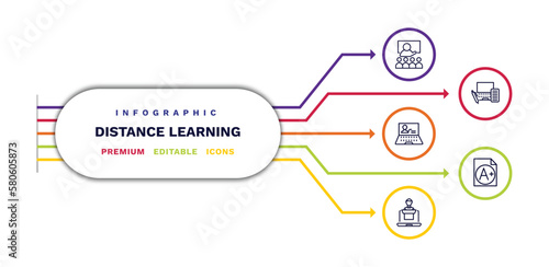 set of distance learning thin line icons. distance learning outline icons with infographic template. linear icons such as lesson, computer-based training, online coaching, blended learning, grades