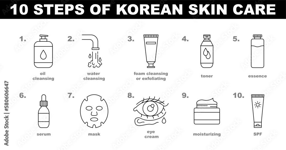10 steps of korean skin care icon set. Daily routine for face skin