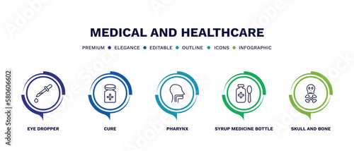 set of medical and healthcare thin line icons. medical and healthcare outline icons with infographic template. linear icons such as eye dropper, cure, pharynx, syrup medicine bottle, skull and bone