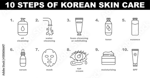 10 steps of korean skin care icon set. Daily routine for face skin health