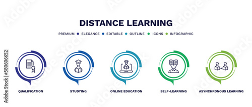 set of distance learning thin line icons. distance learning outline icons with infographic template. linear icons such as qualification, studying, online education, self-learning, asynchronous