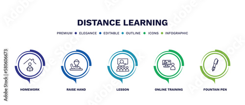 set of distance learning thin line icons. distance learning outline icons with infographic template. linear icons such as homework, raise hand, lesson, online training, fountain pen vector.