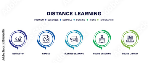 set of distance learning thin line icons. distance learning outline icons with infographic template. linear icons such as instructor, grades, blended learning, online coaching, online library