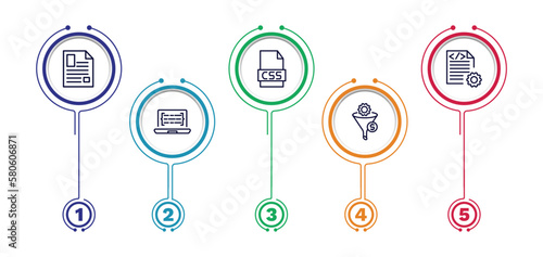 set of information technology thin line icons. information technology outline icons with infographic template. linear icons such as article, css file format, compiler, code listing, seo funnel