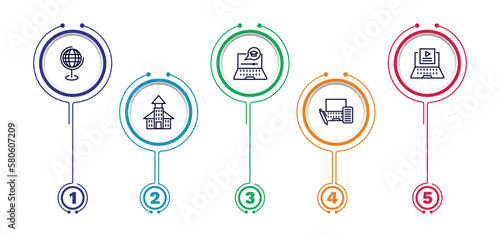 set of distance learning thin line icons. distance learning outline icons with infographic template. linear icons such as geography, e learning, video tutorials, daycare center, blended vector.