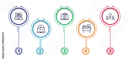 set of distance learning thin line icons. distance learning outline icons with infographic template. linear icons such as elearning, online course, sociology, tutorial, workspace vector.