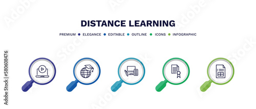 set of distance learning thin line icons. distance learning outline icons with infographic template. linear icons such as tutorial, international, blended learning, qualification, sheet vector.