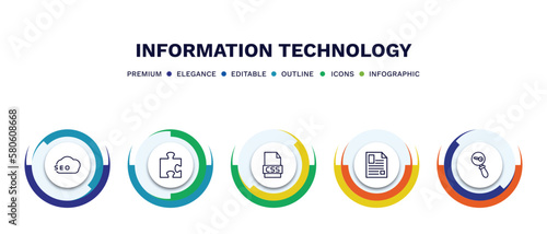 set of information technology thin line icons. information technology outline icons with infographic template. linear icons such as seo, addon, css file format, article, seo keywords vector.