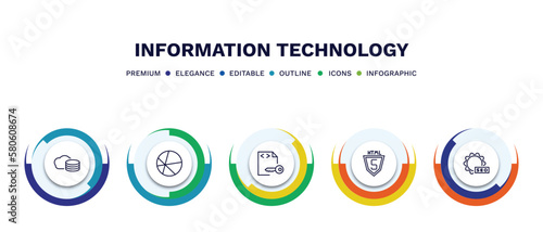 set of information technology thin line icons. information technology outline icons with infographic template. linear icons such as cloud storage, theme, encripted file, html5, image seo vector.