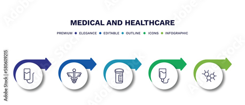 set of medical and healthcare thin line icons. medical and healthcare outline icons with infographic template. linear icons such as plasma, caduceus, pills jar, perfusion, three hexagons cell