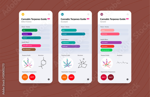 UI Cannabis Terpene Guide Information Chart. Aroma and Flavor with Health Benefits and Vaporize Temperature. Vector.