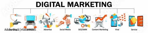 Set of icons for digital marketing strategy. Branding, website development, advertising, social media marketing, content management. Concept of social media marketing development. Banner