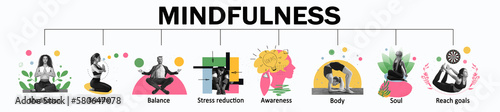 Set of icons of mindfulness issue including meditation, breathe, balance, stress reduction, awareness, body, soul and goals reaching. Psychology and inner world. Concept of mental health care. Banner
