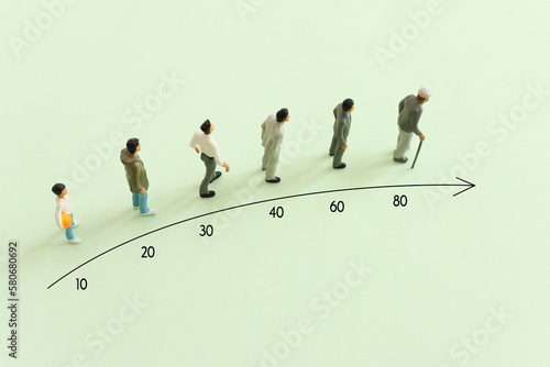 Canvas Print Concept image on age. Characters from young to old. Life cycle