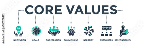 Core values banner web icon vector illustration concept for business, consulting and coaching with icons of innovation, goals, cooperation, commitment, integrity, customers, and responsibility