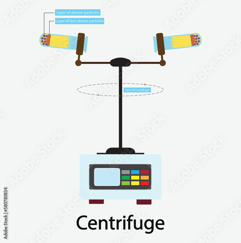 illustration of physics and chemistry, Laboratory centrifuge, Lab equipment centrifuging blood, Spinning vessel containing material at high speed. Fluids, liquid separation