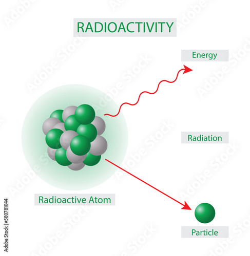 illustration of chemistry and physics, radioactivity and radiation rays. Close-up of radioactive atom, and particle, highly radioactive metal and chemical element