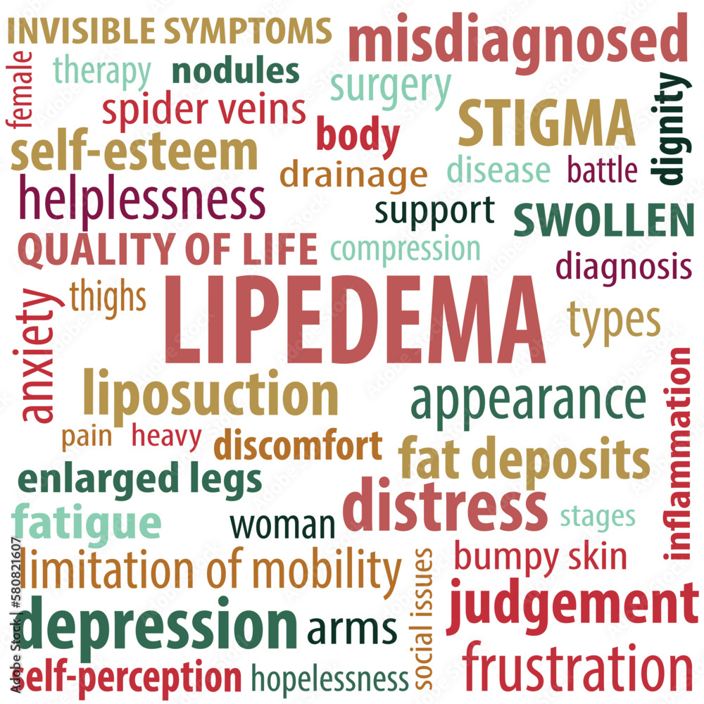 Obraz premium Lipedema word cloud - lipedema awareness concept