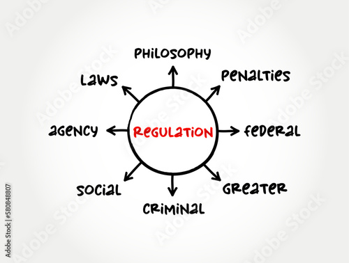 Regulation - management of complex systems according to a set of rules and trends, mind map concept for presentations and reports