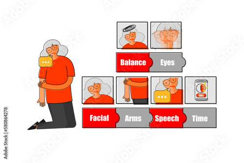 BEFAST action for stroke recognitions. photo