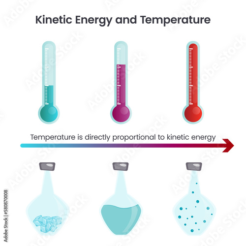 Kinetic Energy and Temperature science vector graphic