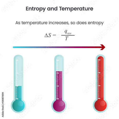 Entropy and Temperature science vector illustration graphic