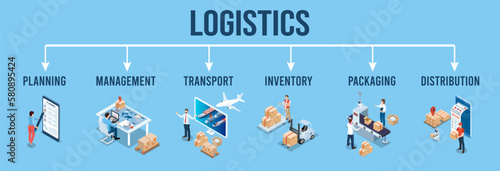 3D isometric Logistics Planning Management concept with Planning, Management, Transport, Inventory, Packaging, Distribution. Vector illustration eps10