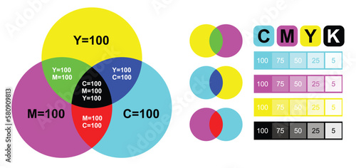 rgb and cmyk mixing diagram colored
