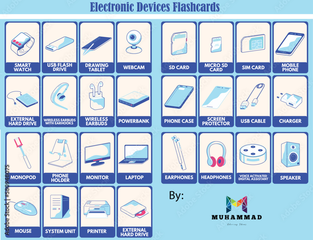 Electronic Devices Flashcards to identify the objects for kids
