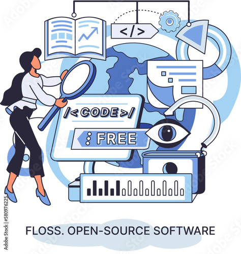 FLOSS open source software. Code of created program open available for viewing modification. Use of already created code to create new versions of programs to correct errors refinement of open program