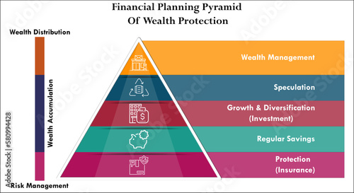 Financial Planning pyramid of wealth Protection with icons in an infographic template