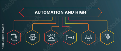 set of automation and high white thin line icons. automation and high outline icons with infographic template. linear icons such as augmented reality, telekinesis, panoramic view, jetpack, eolic