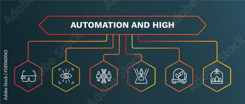set of automation and high white thin line icons. automation and high outline icons with infographic template. linear icons such as eye scan, cloning, teleportation, incubator, egg incubator vector.